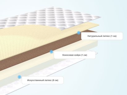 слои матраса