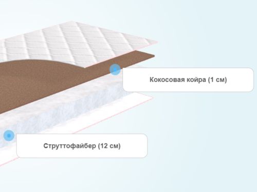 Собрать матрас по слоям