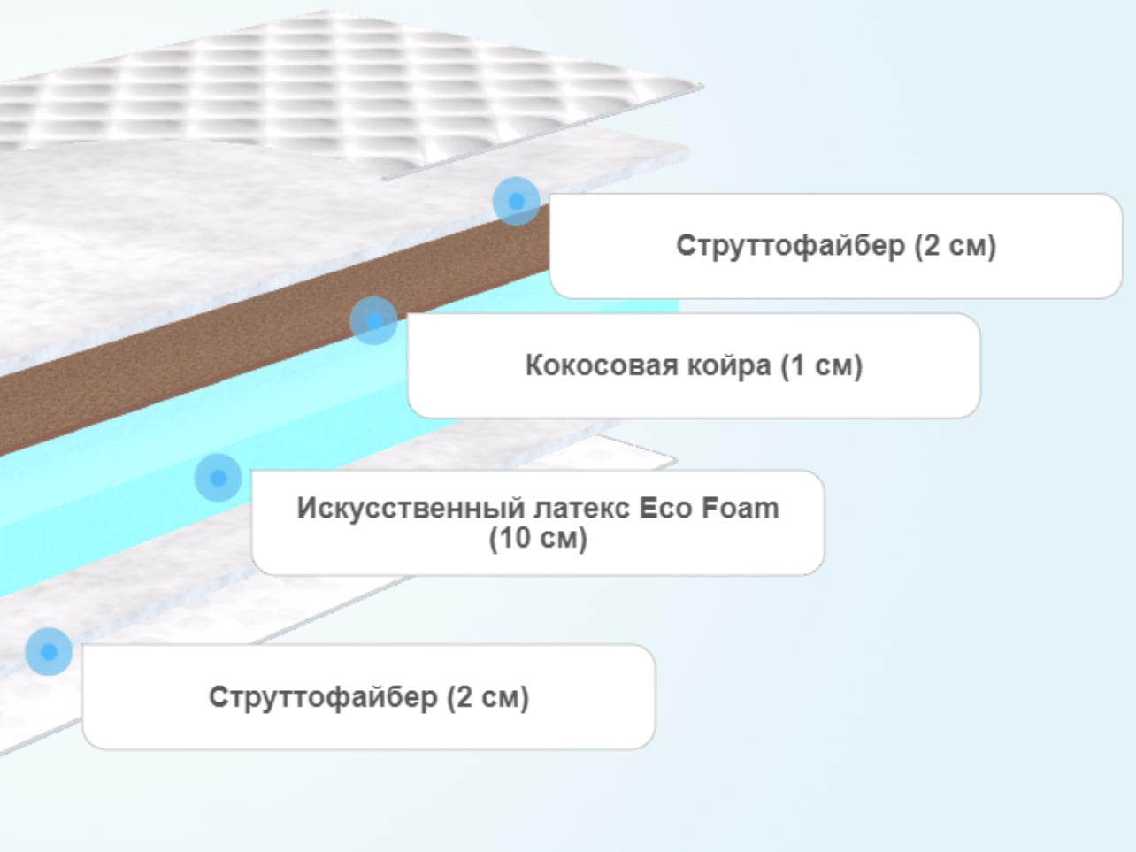 Матрас roll cocos 15