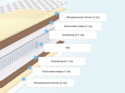 Ванда био латекс матрас стронг